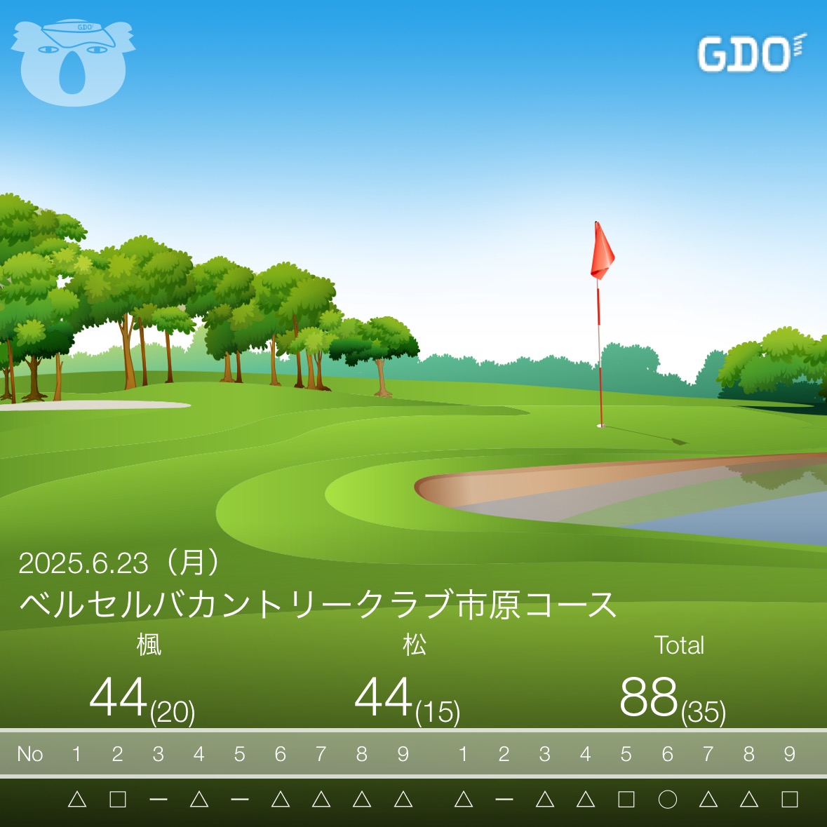 やりました88！
